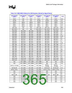 浏览型号82915GV的Datasheet PDF文件第365页