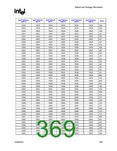浏览型号82915GV的Datasheet PDF文件第369页