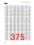浏览型号82915GV的Datasheet PDF文件第375页