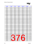 浏览型号82915GV的Datasheet PDF文件第376页