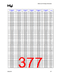 浏览型号82915GV的Datasheet PDF文件第377页