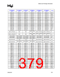 浏览型号82915GV的Datasheet PDF文件第379页