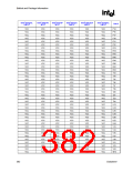 浏览型号82915GV的Datasheet PDF文件第382页