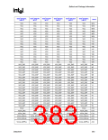 浏览型号82915GV的Datasheet PDF文件第383页