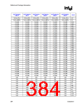 浏览型号82915GV的Datasheet PDF文件第384页
