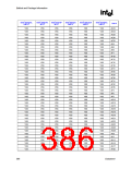 浏览型号82915GV的Datasheet PDF文件第386页