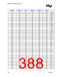 浏览型号82915GV的Datasheet PDF文件第388页