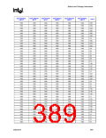 浏览型号82915GV的Datasheet PDF文件第389页