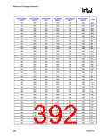 浏览型号82915GV的Datasheet PDF文件第392页