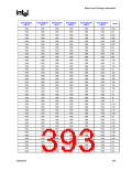 浏览型号82915GV的Datasheet PDF文件第393页