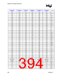 浏览型号82915GV的Datasheet PDF文件第394页