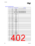 浏览型号82915GV的Datasheet PDF文件第402页