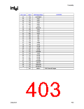 浏览型号82915GV的Datasheet PDF文件第403页