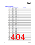 浏览型号82915GV的Datasheet PDF文件第404页
