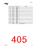 浏览型号82915GV的Datasheet PDF文件第405页