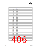 浏览型号82915GV的Datasheet PDF文件第406页