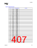 浏览型号82915GV的Datasheet PDF文件第407页
