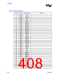 浏览型号82915GV的Datasheet PDF文件第408页