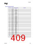 浏览型号82915GV的Datasheet PDF文件第409页