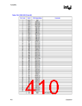 浏览型号82915GV的Datasheet PDF文件第410页