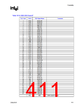 浏览型号82915GV的Datasheet PDF文件第411页