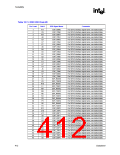 浏览型号82915GV的Datasheet PDF文件第412页
