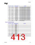 浏览型号82915GV的Datasheet PDF文件第413页