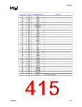 浏览型号82915GV的Datasheet PDF文件第415页