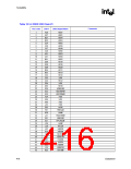 浏览型号82915GV的Datasheet PDF文件第416页