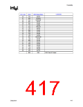 浏览型号82915GV的Datasheet PDF文件第417页