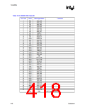 浏览型号82915GV的Datasheet PDF文件第418页