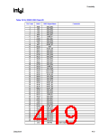浏览型号82915GV的Datasheet PDF文件第419页