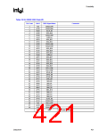 浏览型号82915GV的Datasheet PDF文件第421页