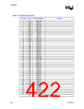 浏览型号82915GV的Datasheet PDF文件第422页