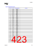 浏览型号82915GV的Datasheet PDF文件第423页