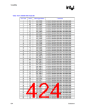 浏览型号82915GV的Datasheet PDF文件第424页