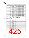 浏览型号82915GV的Datasheet PDF文件第425页