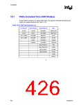 浏览型号82915GV的Datasheet PDF文件第426页