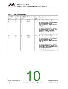 浏览型号88E1111-XX-BAB1I000的Datasheet PDF文件第10页