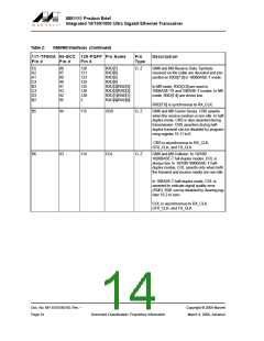 浏览型号88E1111-XX-BAB1I000的Datasheet PDF文件第14页