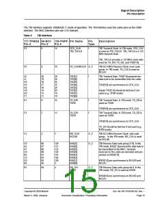 浏览型号88E1111-XX-BAB-C000的Datasheet PDF文件第15页