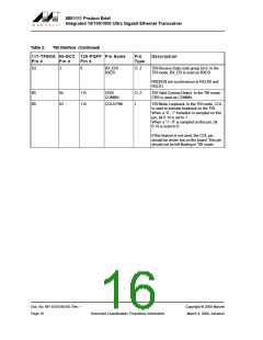 浏览型号88E1111-XX-CAA-C000的Datasheet PDF文件第16页