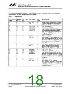 浏览型号88E1111-XX-BAB1I000的Datasheet PDF文件第18页