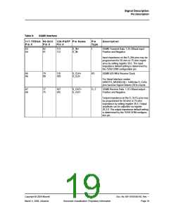 浏览型号88E1111-XX-BAB1I000的Datasheet PDF文件第19页