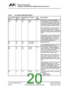 浏览型号88E1111-XX-BAB1I000的Datasheet PDF文件第20页
