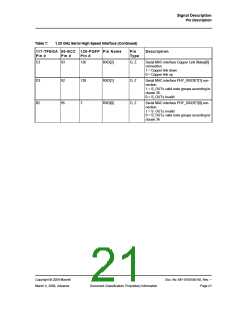 浏览型号88E1111-XX-BAB1I000的Datasheet PDF文件第21页