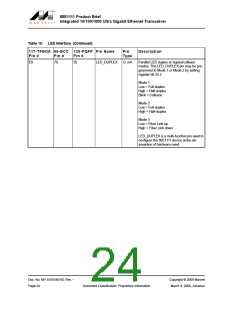 浏览型号88E1111-XX-BAB1I000的Datasheet PDF文件第24页
