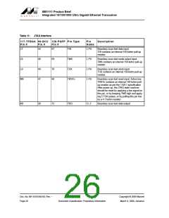 浏览型号88E1111-XX-BAB1I000的Datasheet PDF文件第26页