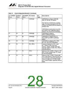 浏览型号88E1111-XX-BAB1I000的Datasheet PDF文件第28页