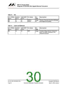 浏览型号88E1111-XX-BAB1I000的Datasheet PDF文件第30页
